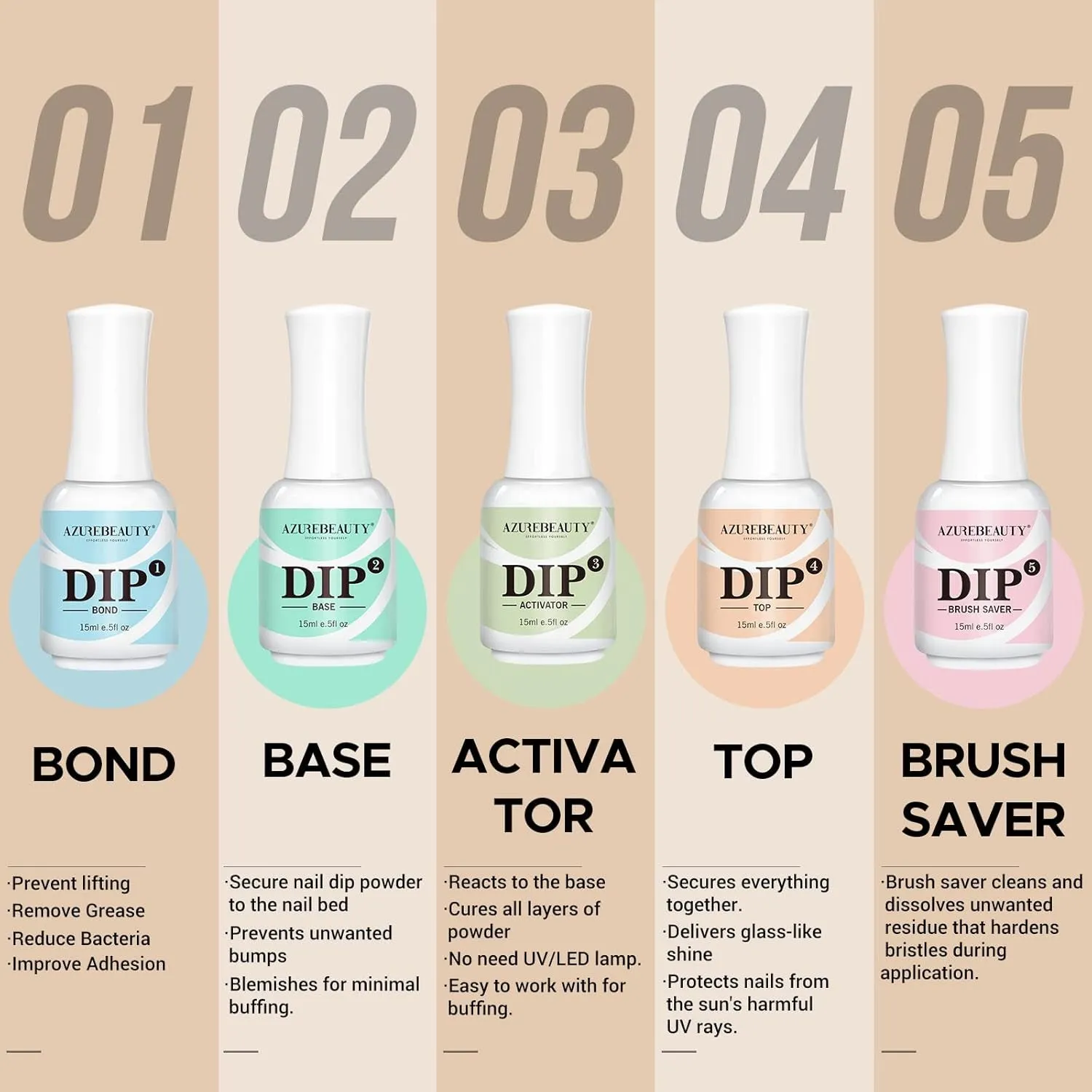5 3 Pcs Dip Powder Liquid Set - 15Ml/0.5Oz Large Capacity Dipping Powder Base & Top, Bond, Activator, Brush Saver for Dip Powder Nail Kit Salon Home No Nail Lamp Needed